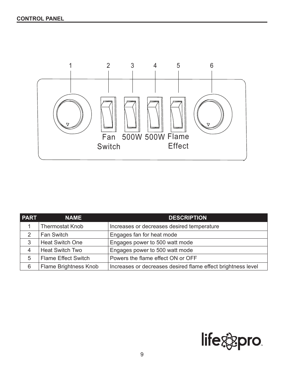 Fan switch | Lifesmart SIRS-01 User Manual | Page 9 / 13