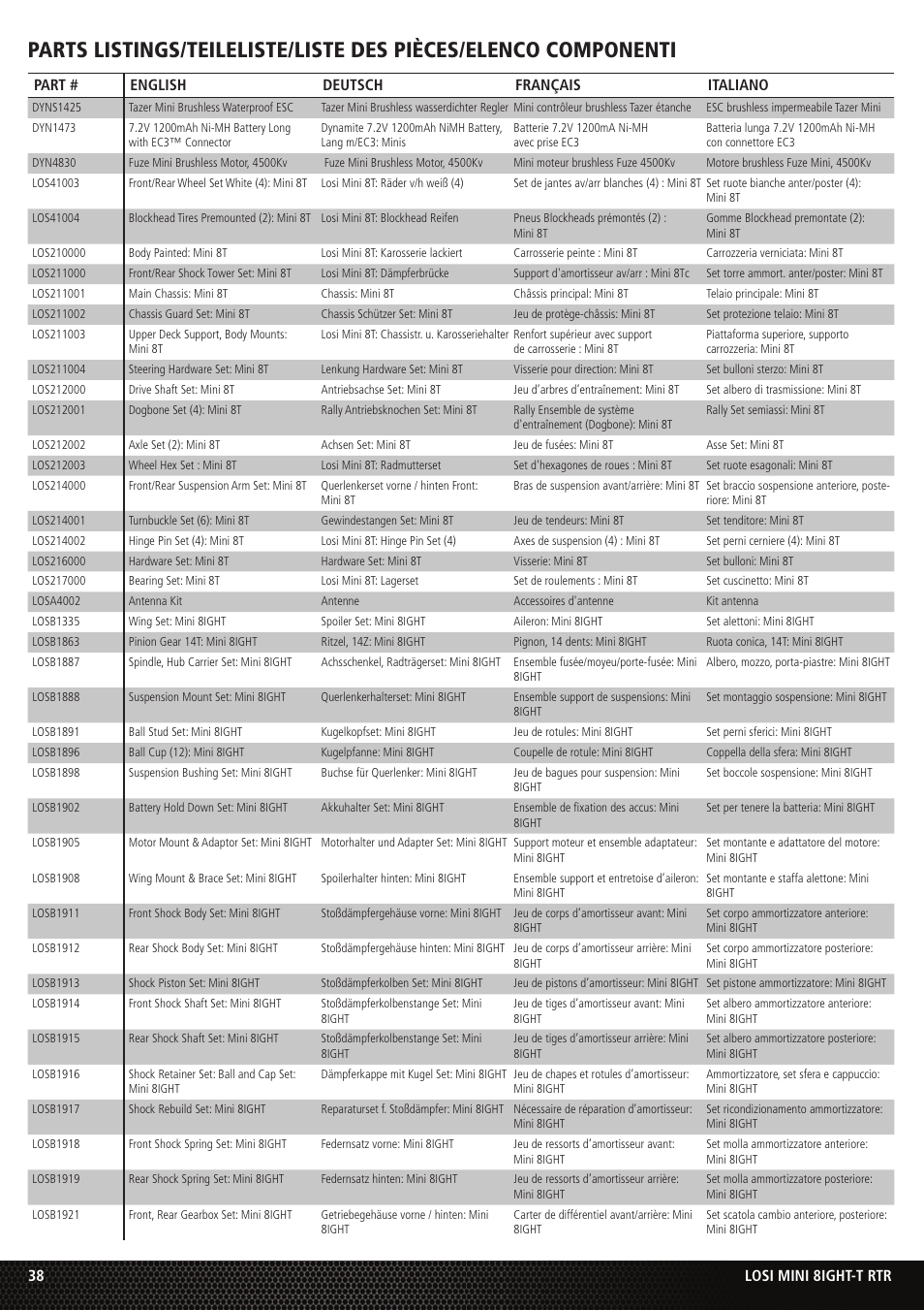 Part # english deutsch français italiano | Losi Mini 8IGHT-T RTR User Manual | Page 11 / 20