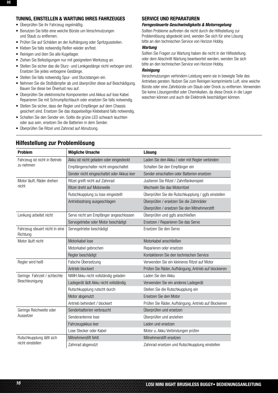 Hilfestellung zur problemlösung | Losi LOSB0224T2 User Manual | Page 16 / 40