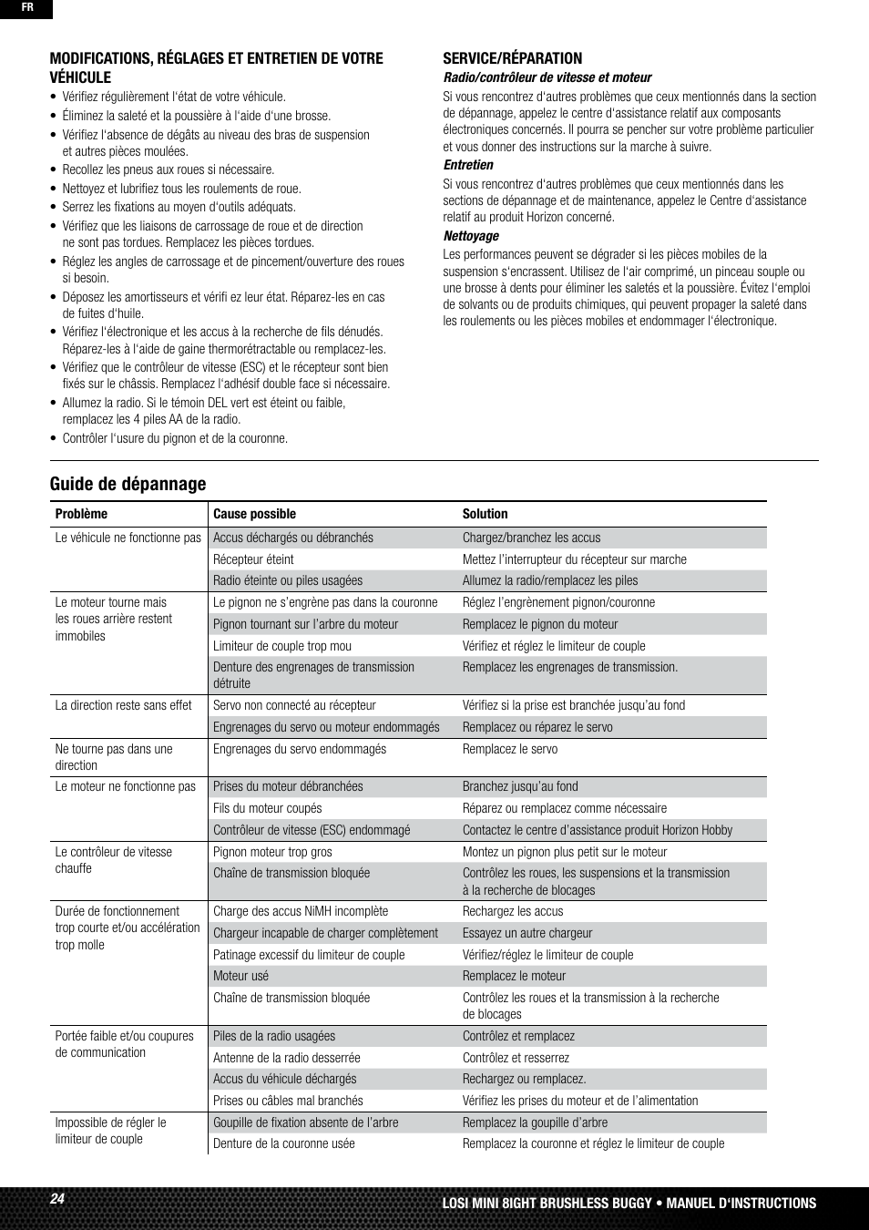 Guide de dépannage | Losi LOSB0224T2 User Manual | Page 24 / 40