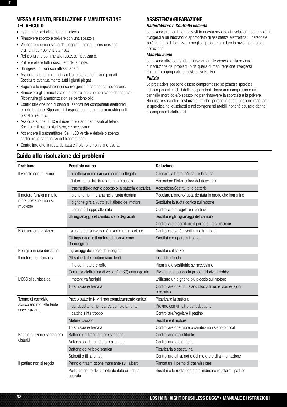 Guida alla risoluzione dei problemi | Losi LOSB0224T2 User Manual | Page 32 / 40