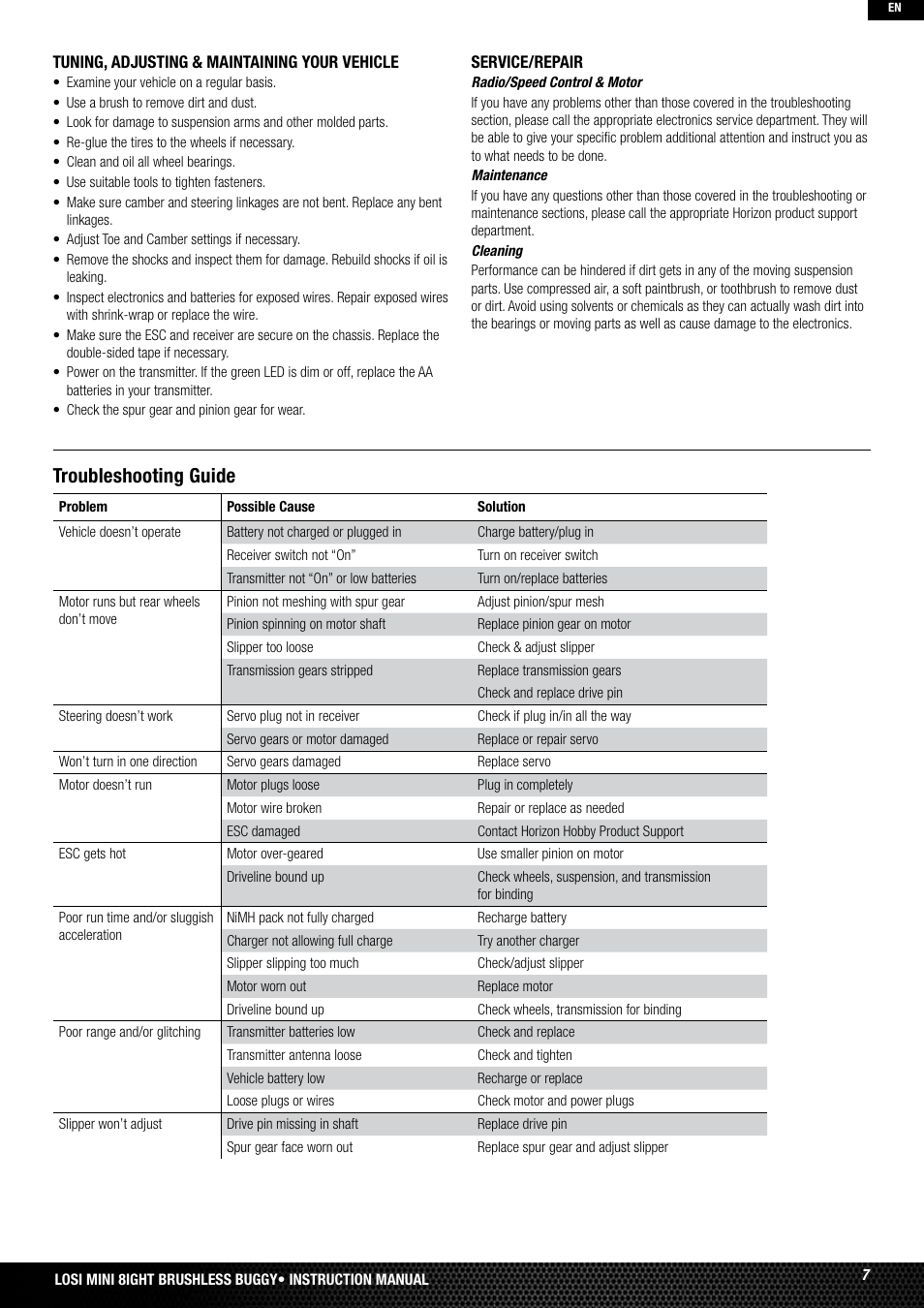 Troubleshooting guide | Losi LOSB0224T2 User Manual | Page 7 / 40