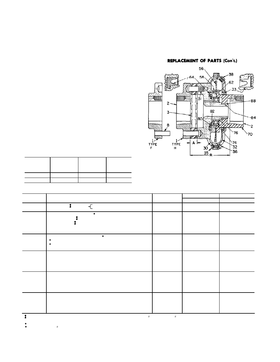 Replacement of parts | Baldor FLEXIDYNE 11C User Manual | Page 6 / 7