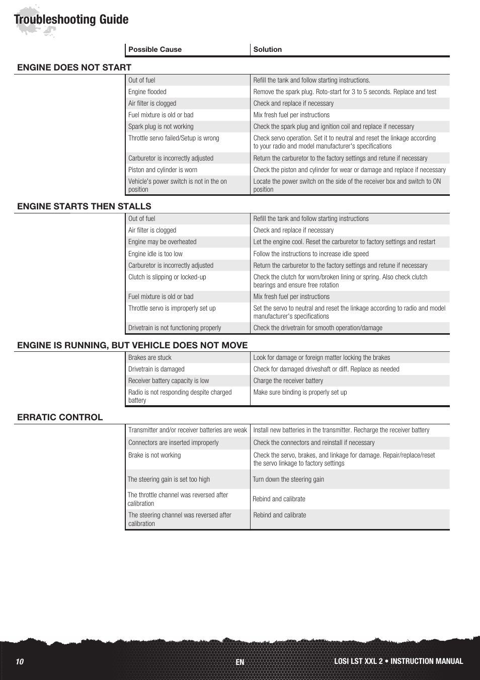 Troubleshooting guide | Losi LOS04002 User Manual | Page 10 / 30