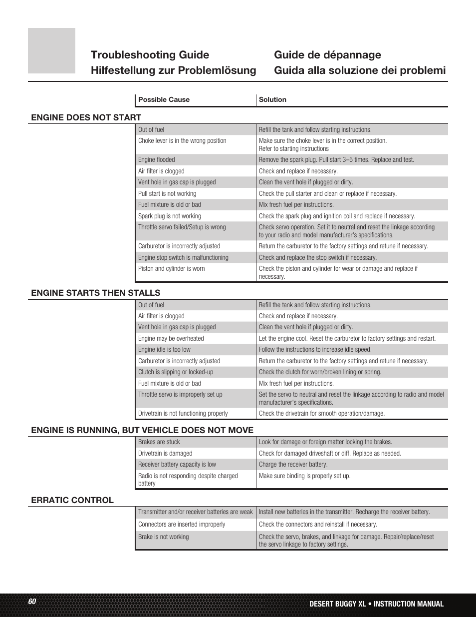 Losi LOS05001 User Manual | Page 60 / 86