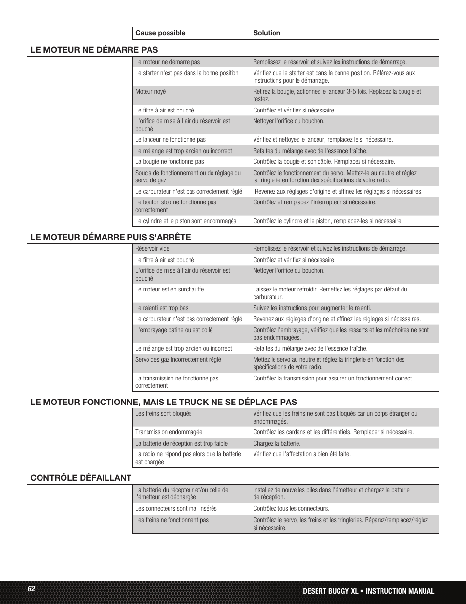 Losi LOS05001 User Manual | Page 62 / 86