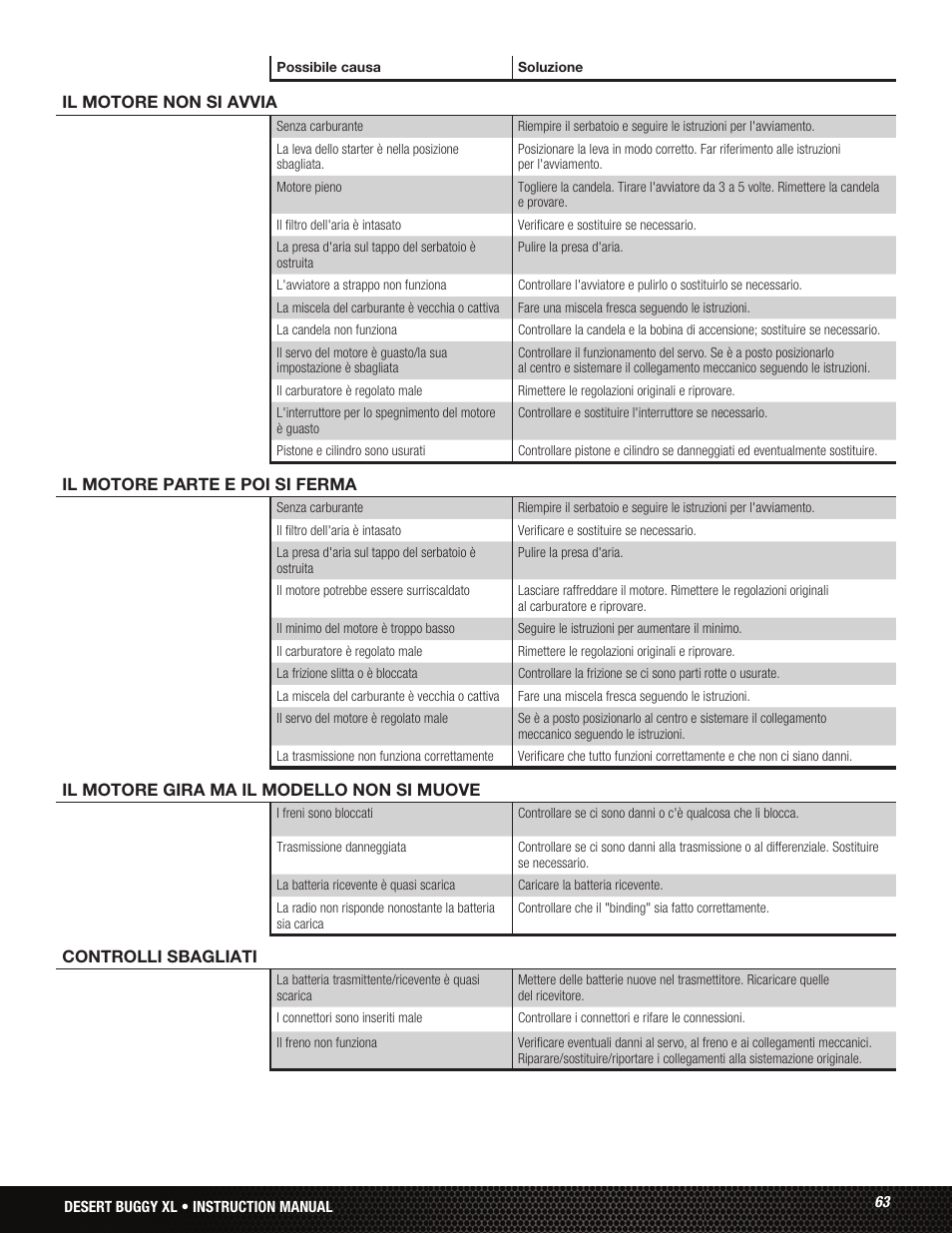Losi LOS05001 User Manual | Page 63 / 86