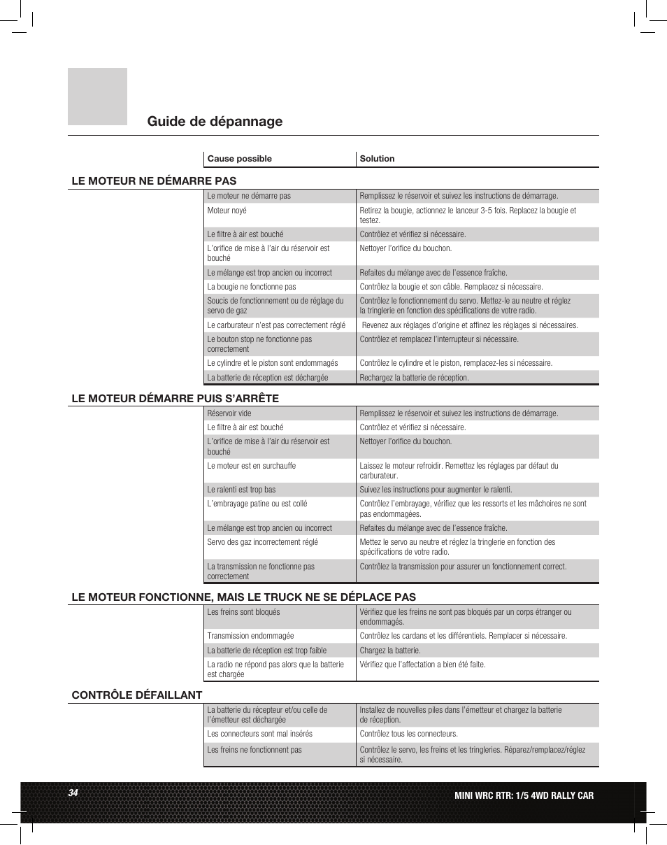 Guide de dépannage | Losi LOS05007 1/5 MINI WRC 4WD Rally Car Manual User Manual | Page 34 / 60