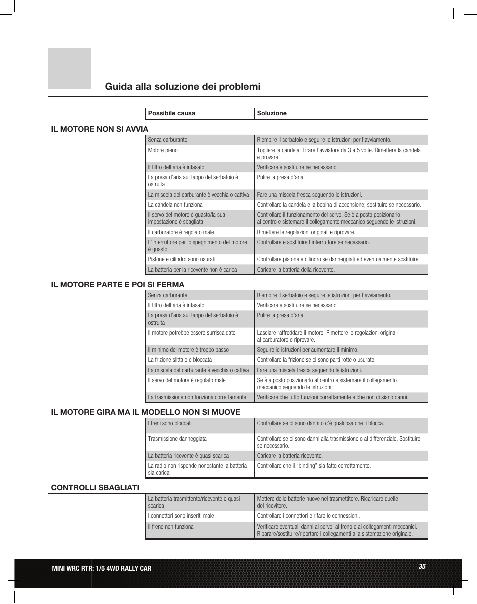 Guida alla soluzione dei problemi | Losi LOS05007 1/5 MINI WRC 4WD Rally Car Manual User Manual | Page 35 / 60