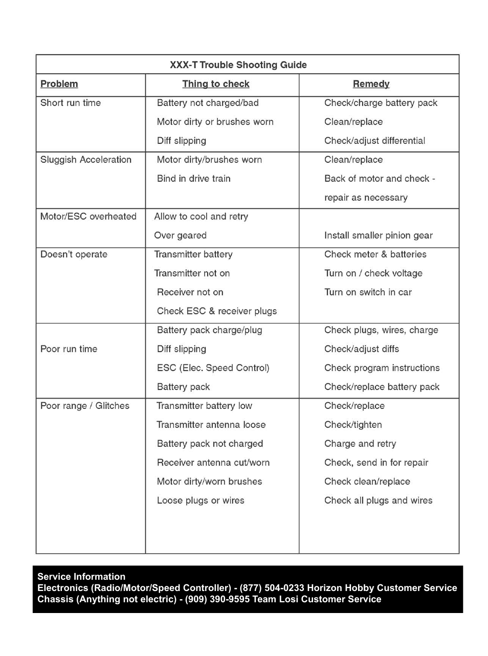 Losi LOSA0095 Operation Guide User Manual | Page 4 / 4