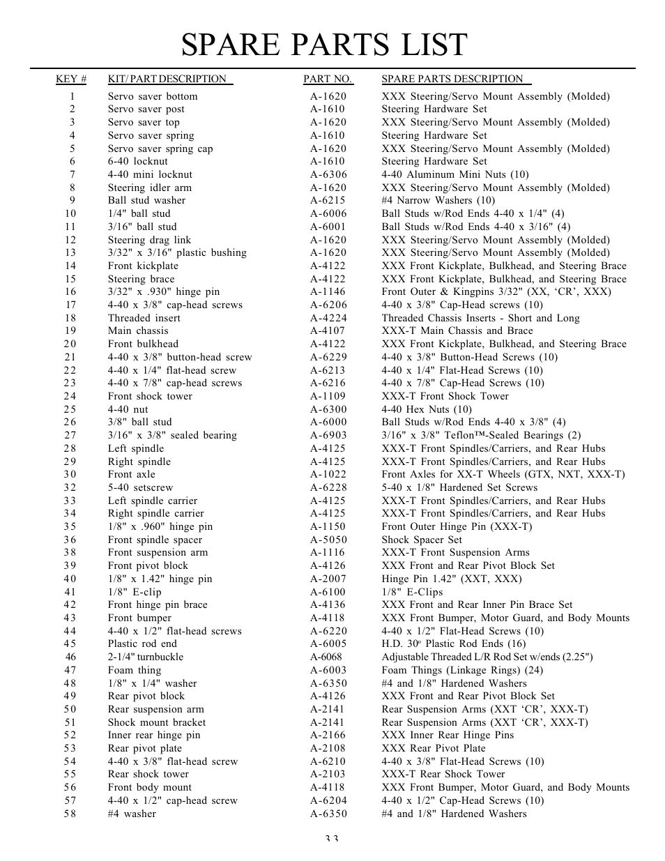 Spare parts list | Losi LOSA0095 Manual User Manual | Page 37 / 40