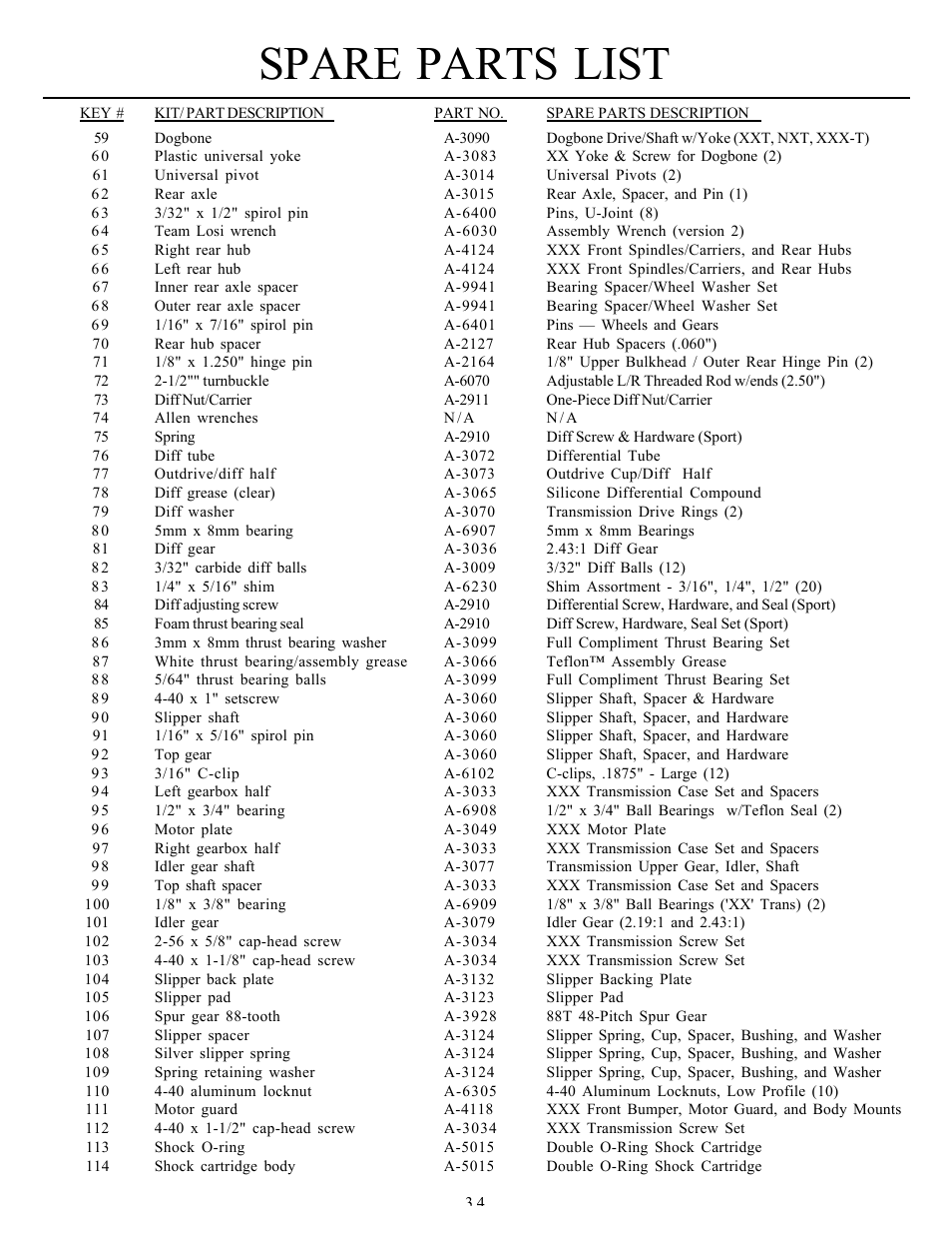 Spare parts list | Losi LOSA0095 Manual User Manual | Page 38 / 40