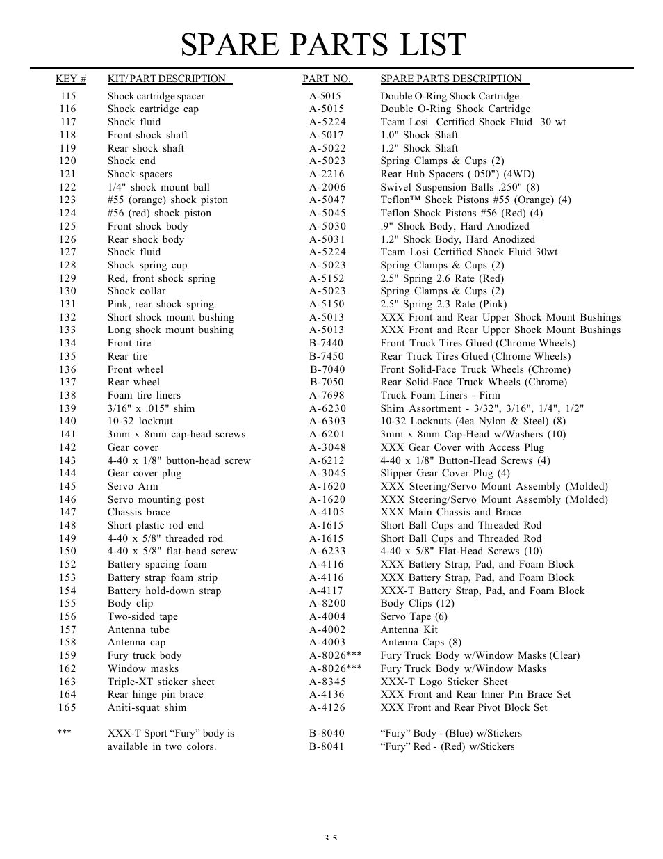 Spare parts list | Losi LOSA0095 Manual User Manual | Page 39 / 40