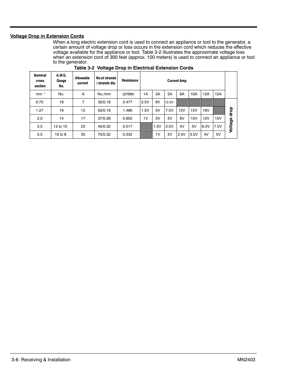 Baldor PC32RI User Manual | Page 18 / 28