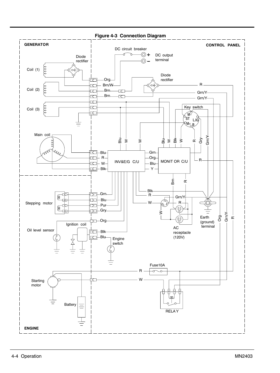 Baldor PC32RI User Manual | Page 22 / 28