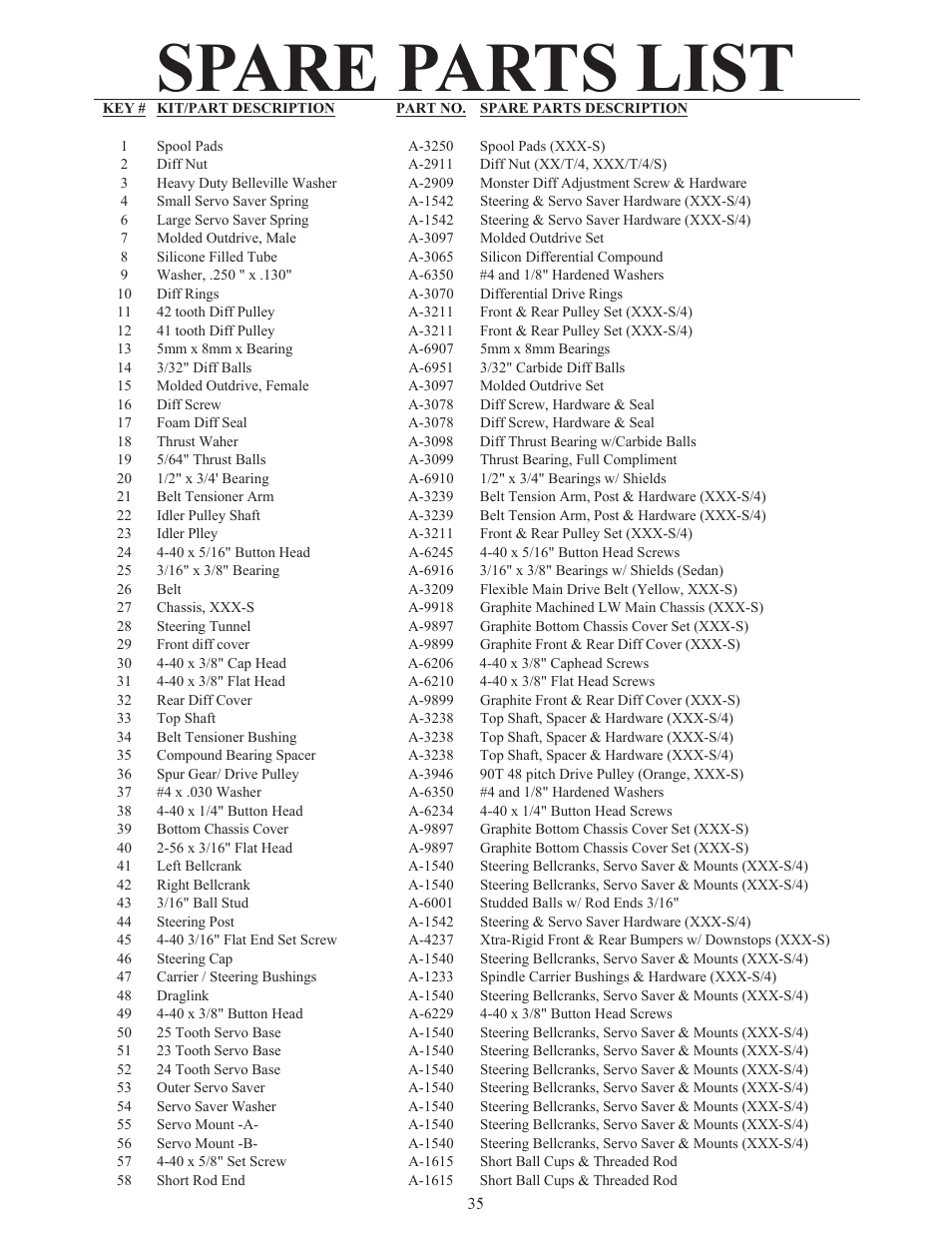 Spare parts list | Losi XXX-S Sport User Manual | Page 38 / 40