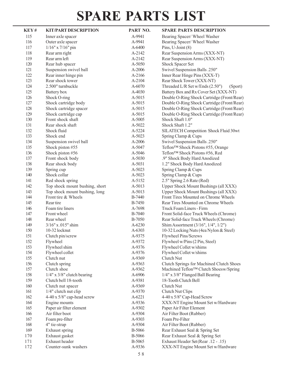 Spare parts list | Losi LOSA0887 Manual User Manual | Page 61 / 64