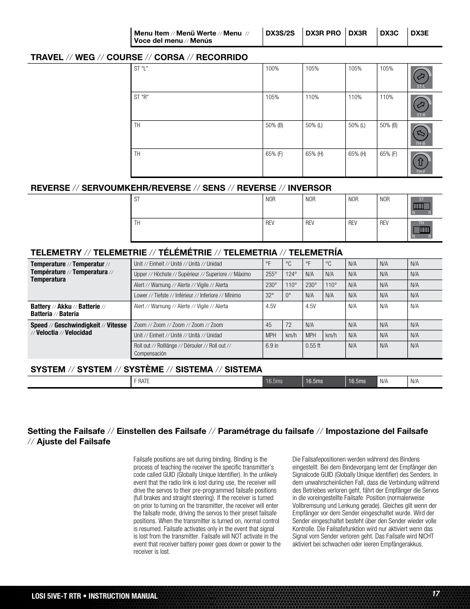 Travel // weg // course // corsa // recorrido, System // system // système // sistema // sistema | Losi LOSB0019WHTBD User Manual | Page 17 / 96