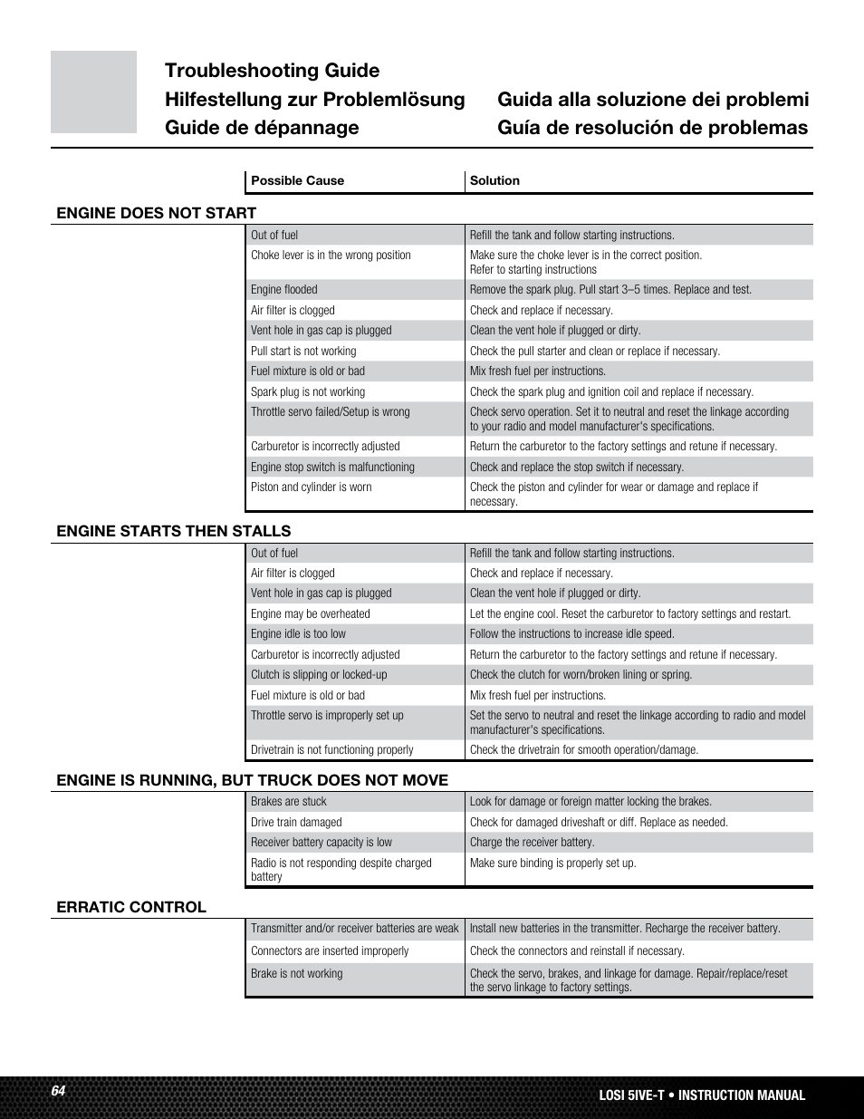 Losi LOSB0019WHTBD User Manual | Page 64 / 96