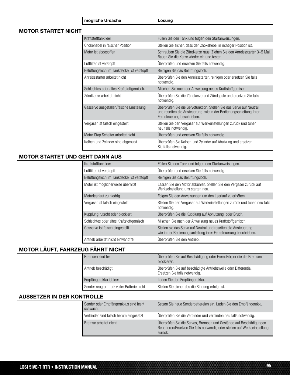 Losi LOSB0019WHTBD User Manual | Page 65 / 96