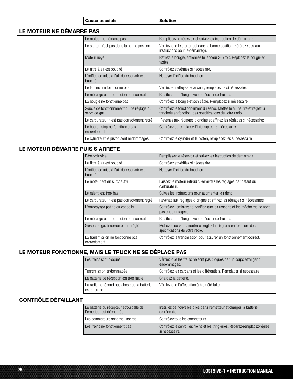 Losi LOSB0019WHTBD User Manual | Page 66 / 96