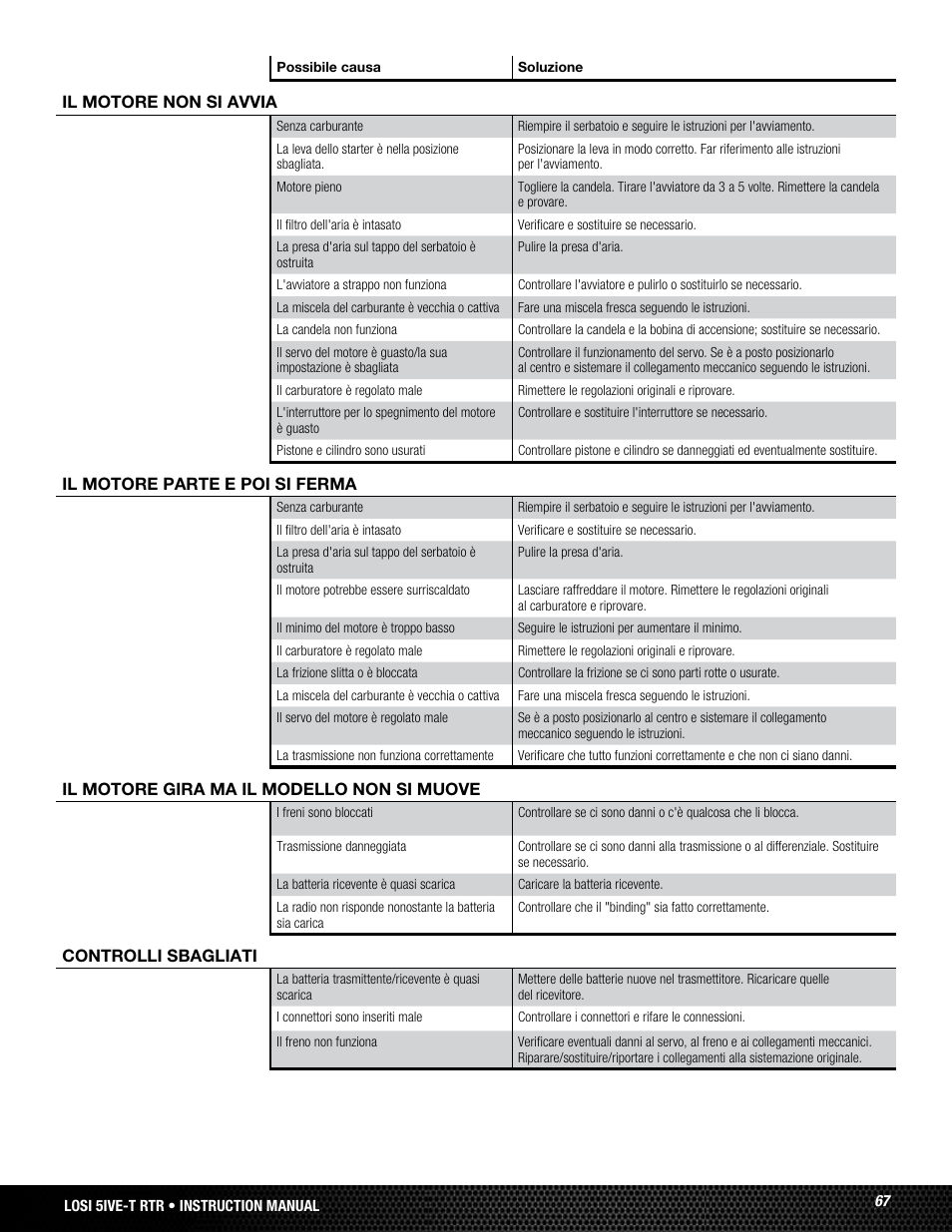 Losi LOSB0019WHTBD User Manual | Page 67 / 96