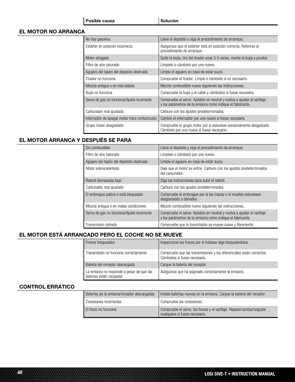 Losi LOSB0019WHTBD User Manual | Page 68 / 96