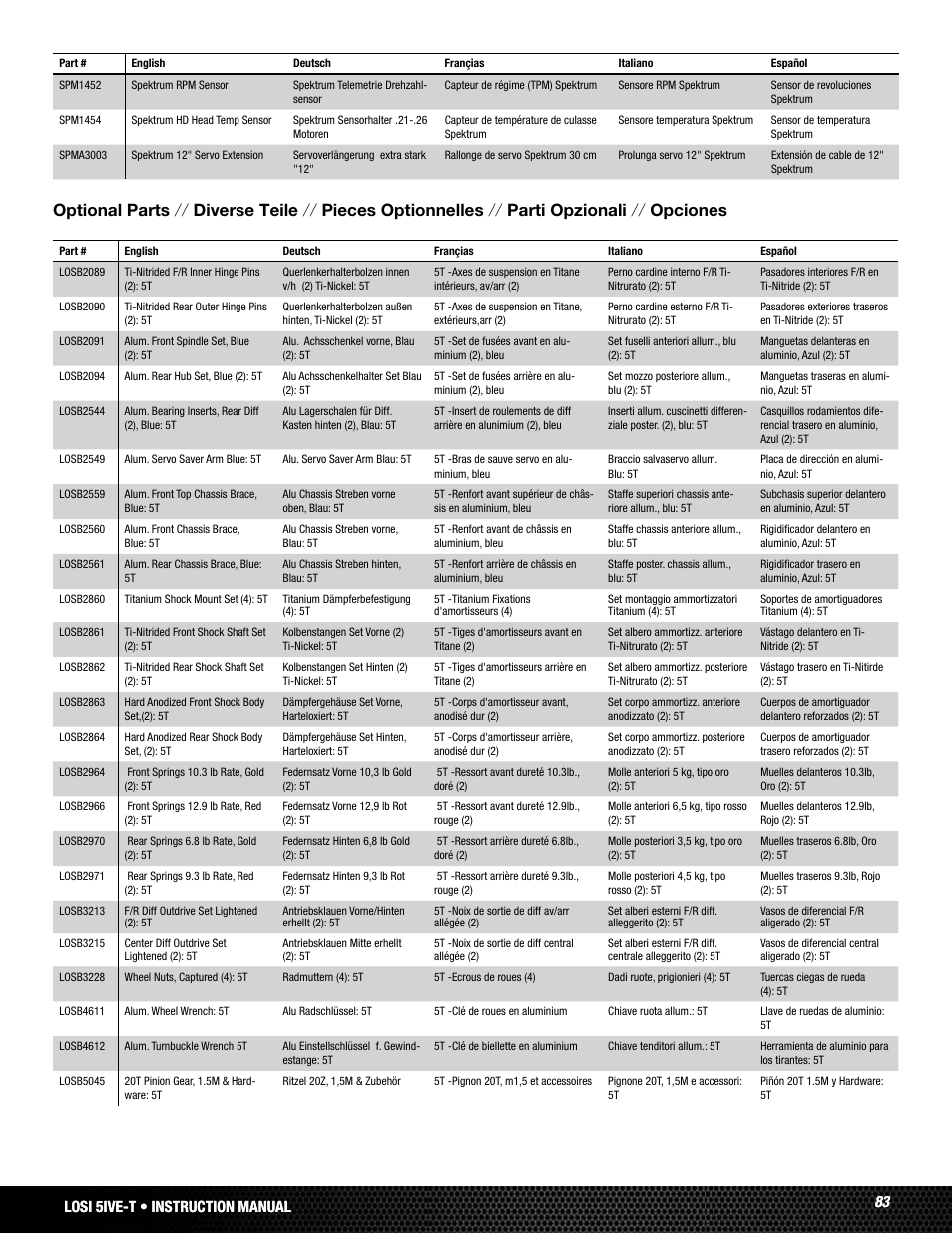 83 losi 5ive-t rtr • instruction manual, 83 losi 5ive-t • instruction manual | Losi LOSB0019WHTBD User Manual | Page 83 / 96