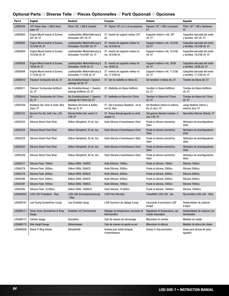 84 losi 5ive-t rtr • instruction manual, 84 losi 5ive-t • instruction manual | Losi LOSB0019WHTBD User Manual | Page 84 / 96