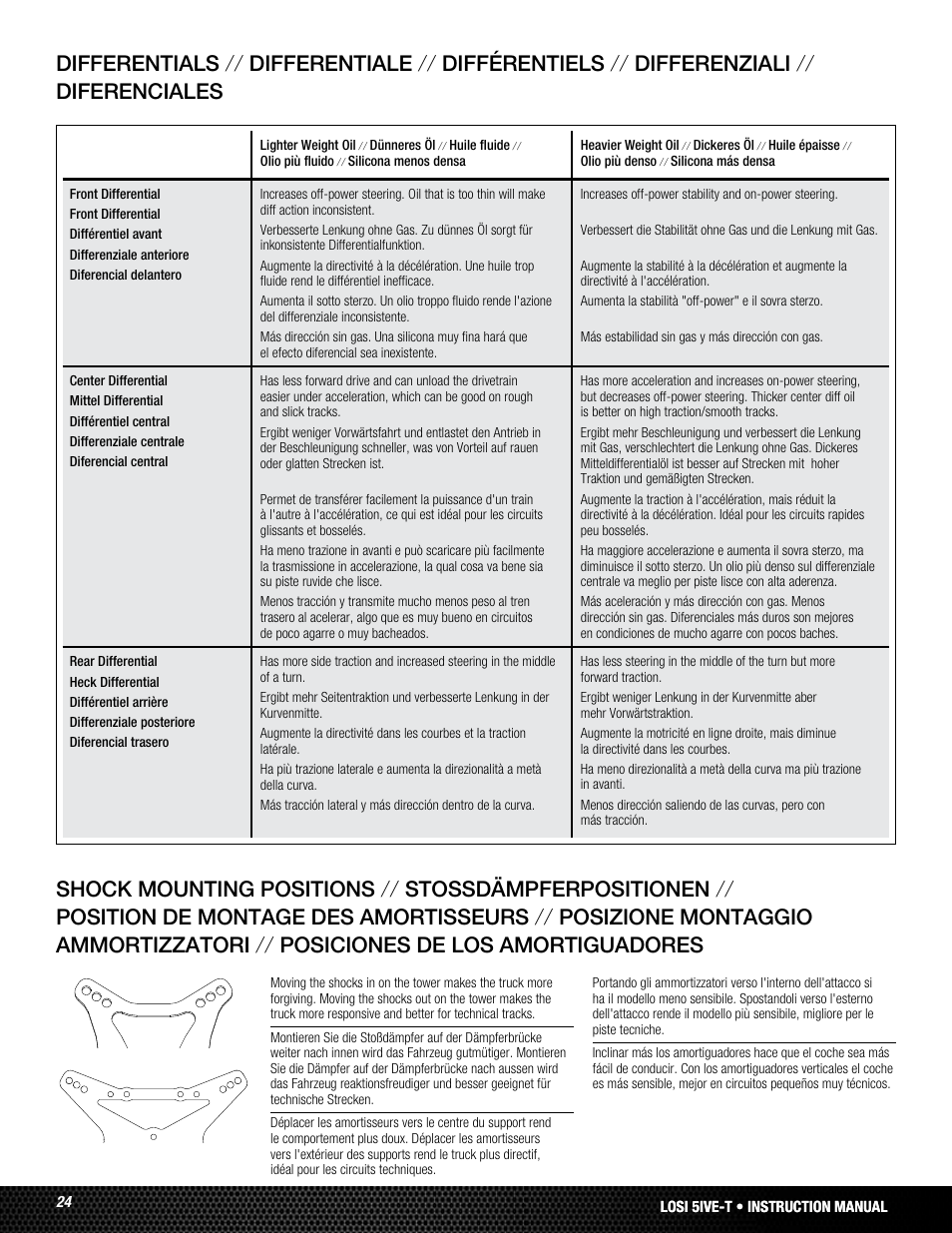 Losi LOSB0024 User Manual | Page 24 / 64