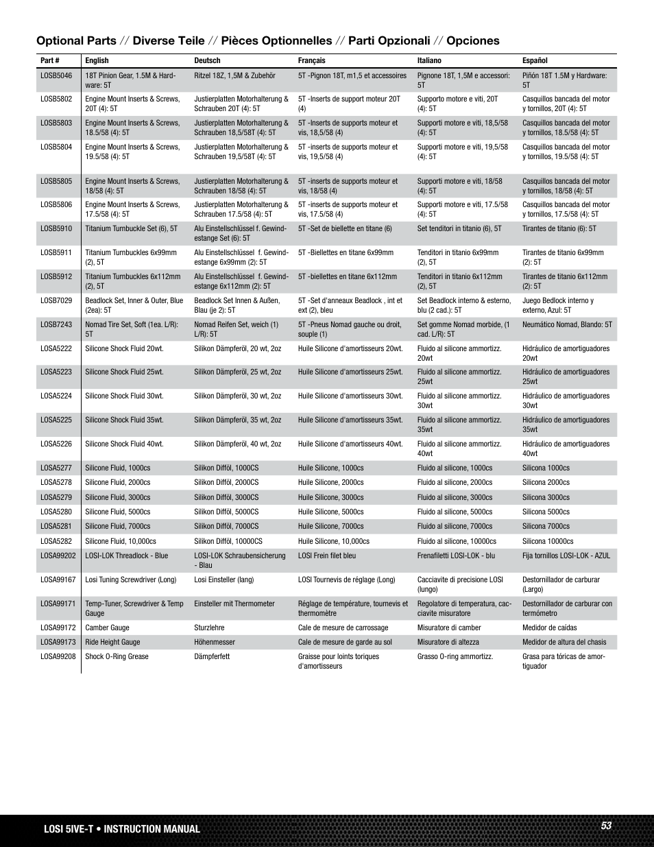 53 losi 5ive-t • instruction manual | Losi LOSB0024 User Manual | Page 53 / 64