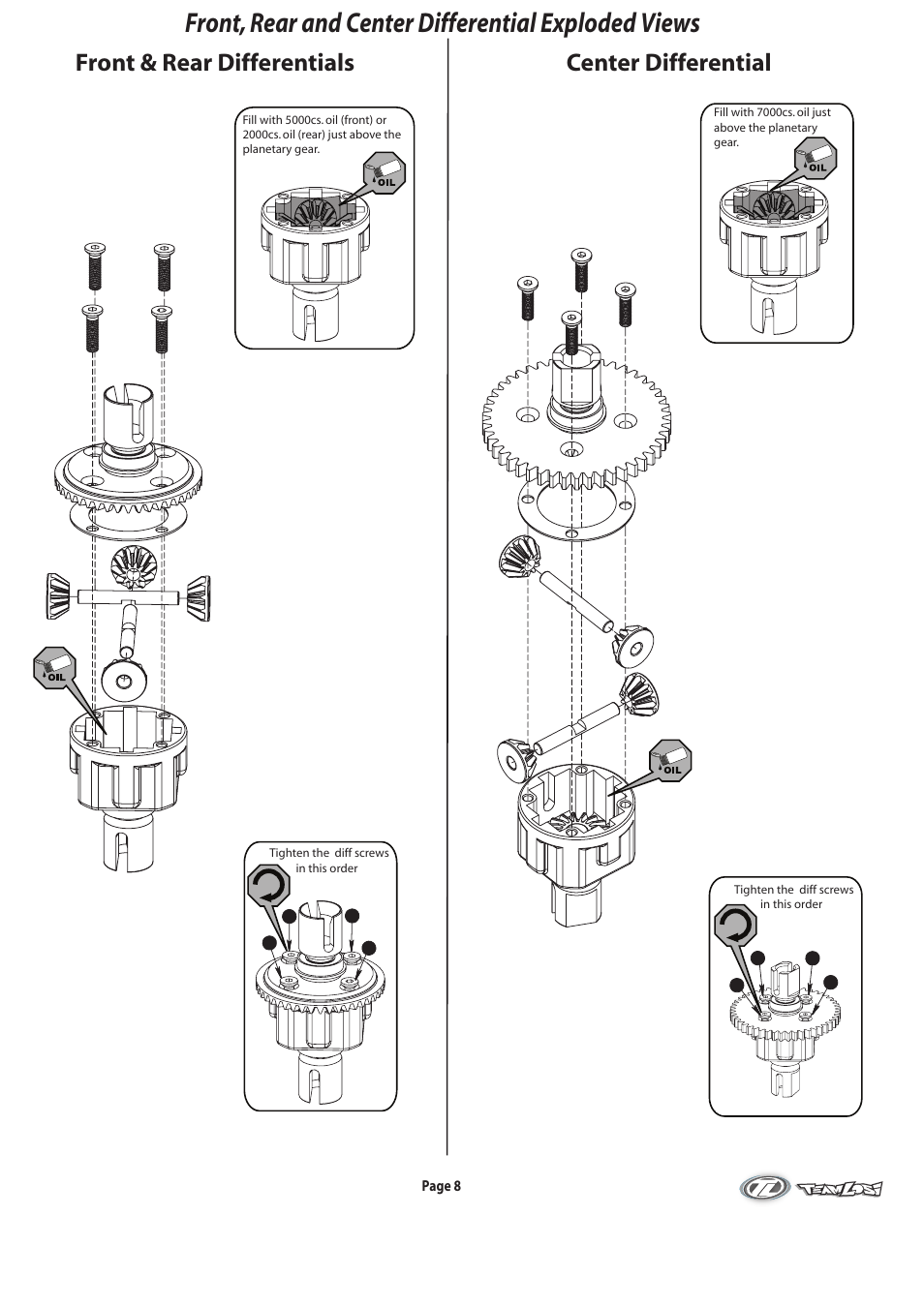 8rtroperations pg08_v3.pdf, Front, rear and center differential exploded views, Center differential front & rear differentials | Losi LOSB0081 Operation Guide Part 2 User Manual | Page 3 / 6