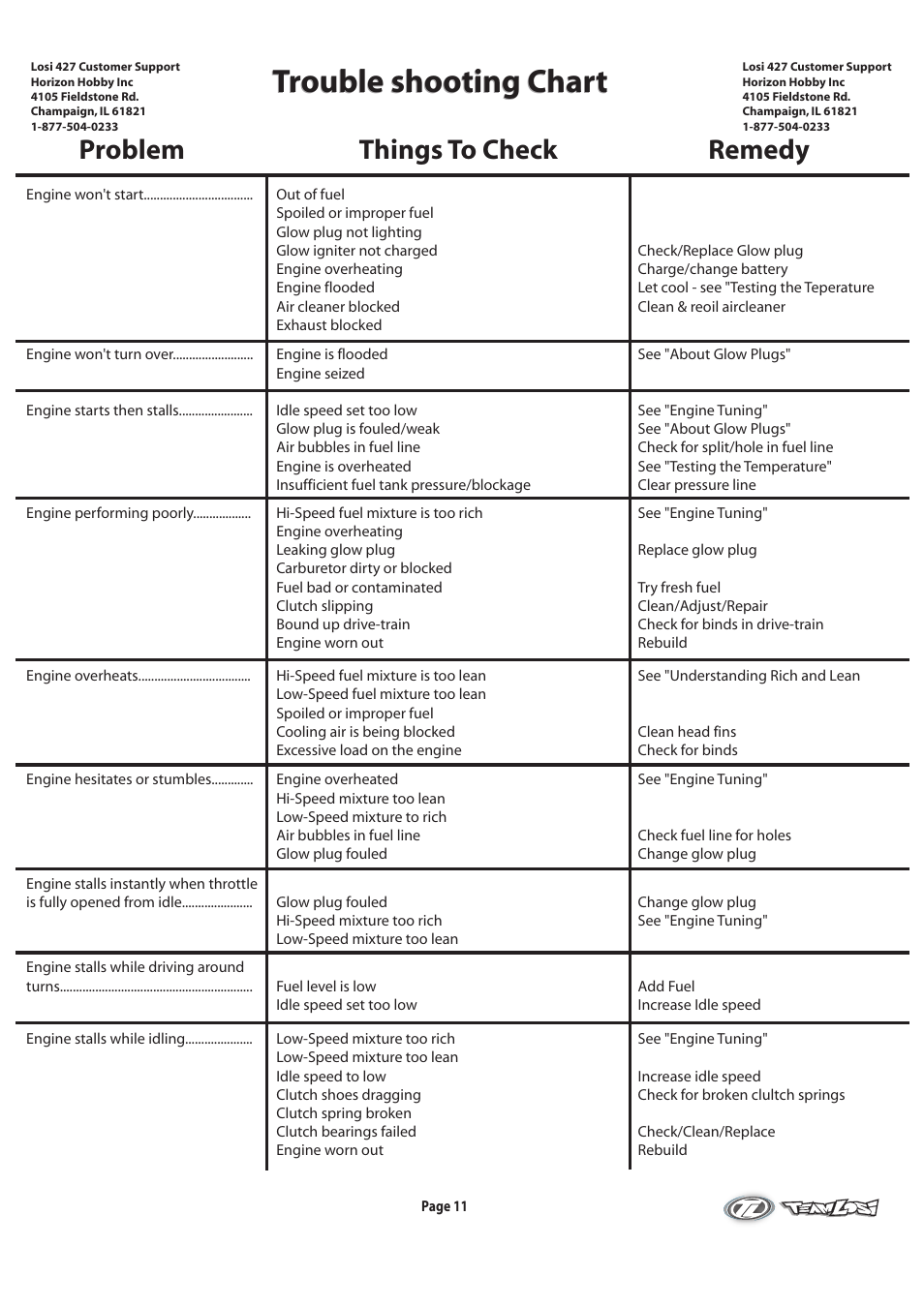 8rtroperations pg11_v3.pdf, Trouble shooting chart, Problem things to check remedy | Losi LOSB0081 Operation Guide Part 2 User Manual | Page 6 / 6