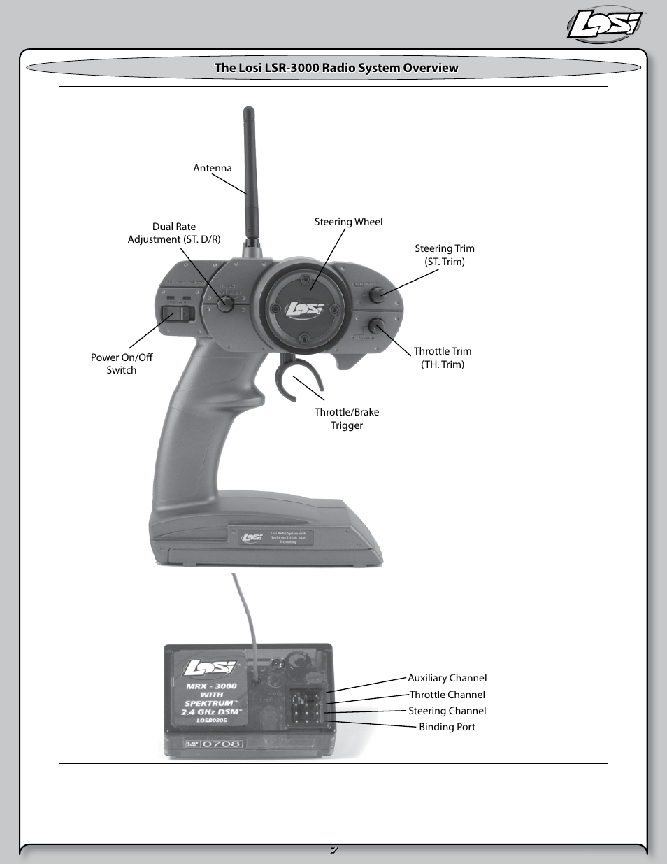 The losi lsr-3000 radio system overview | Losi LOSB0102 User Manual | Page 7 / 32