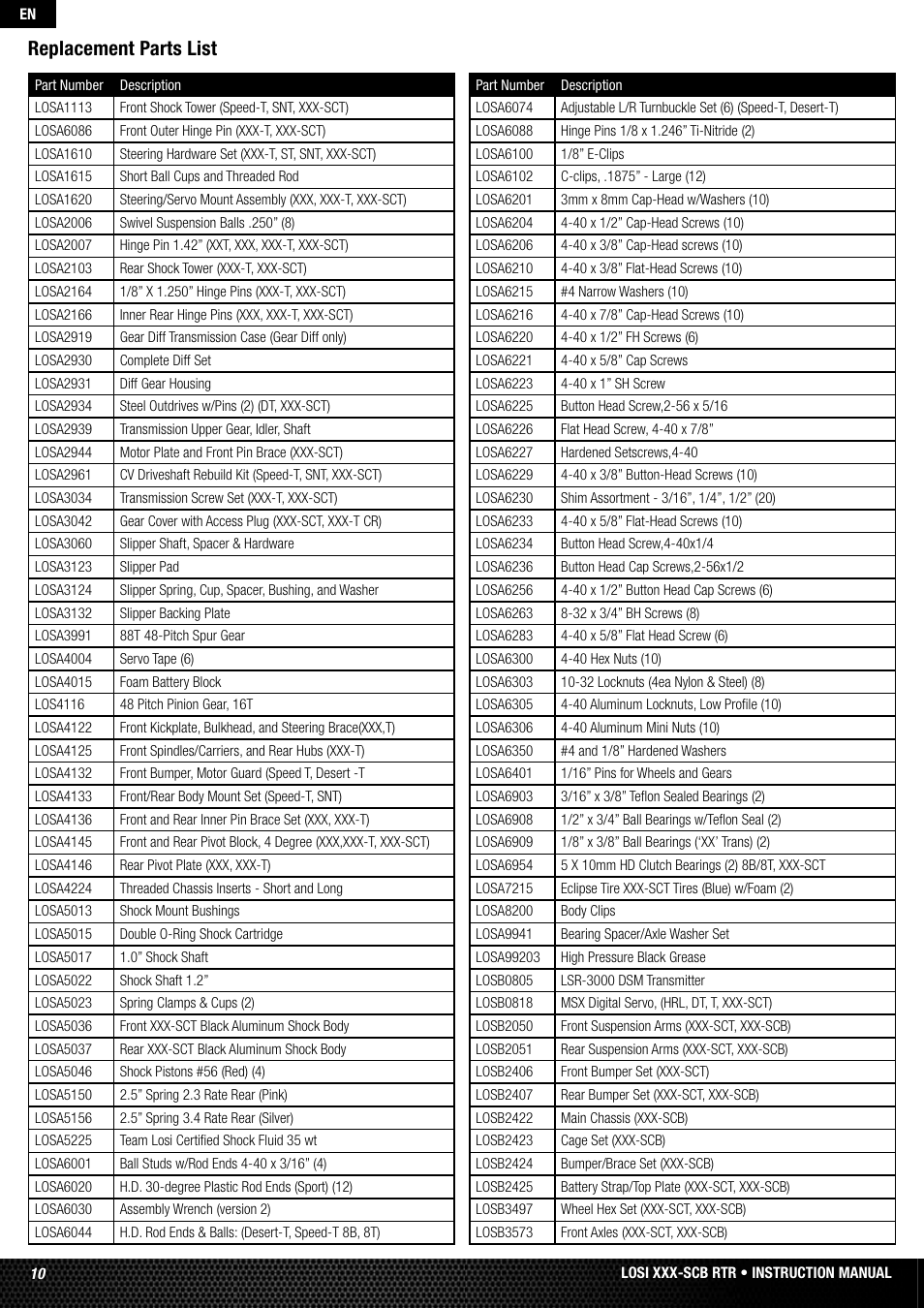 Replacement parts list | Losi LOSB0112 User Manual | Page 10 / 56