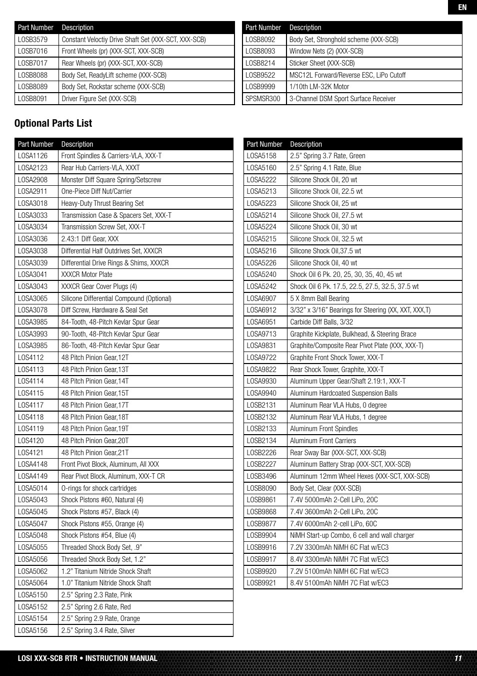 Optional parts list | Losi LOSB0112 User Manual | Page 11 / 56