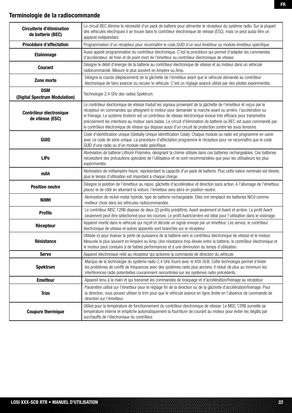Terminologie de la radiocommande | Losi LOSB0112 User Manual | Page 33 / 56