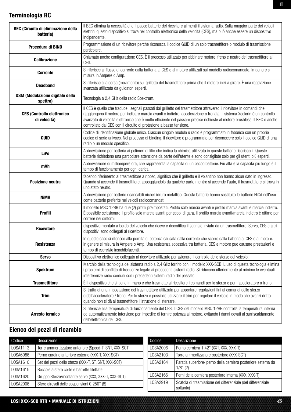 Terminologia rc, Elenco dei pezzi di ricambio | Losi LOSB0112 User Manual | Page 45 / 56