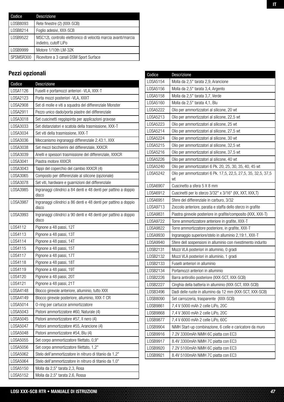 Pezzi opzionali | Losi LOSB0112 User Manual | Page 47 / 56