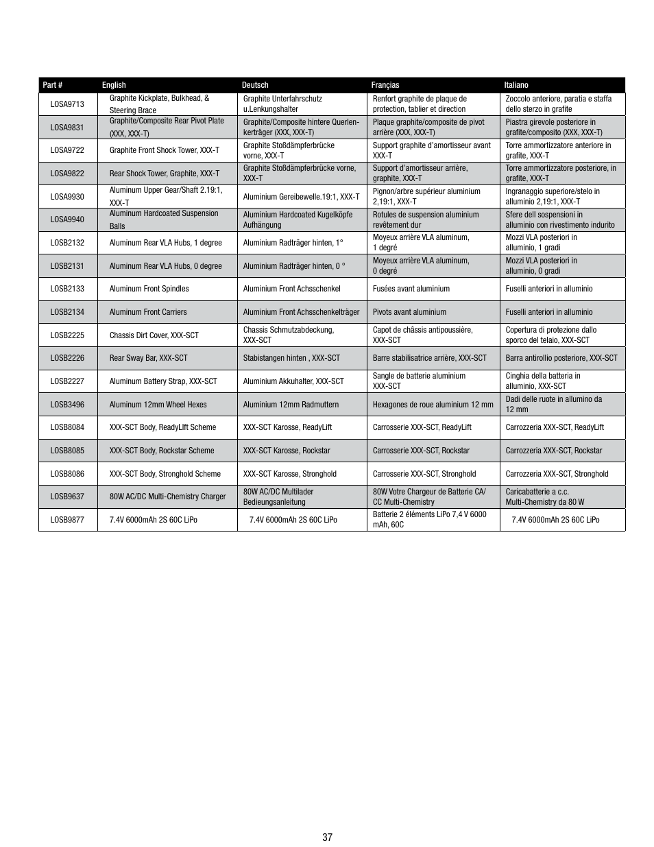 Losi LOSB0113 User Manual | Page 37 / 44