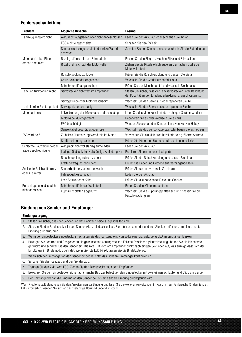 Fehlersuchanleitung, Bindung von sender und empfänger | Losi LOSB0122 User Manual | Page 15 / 44