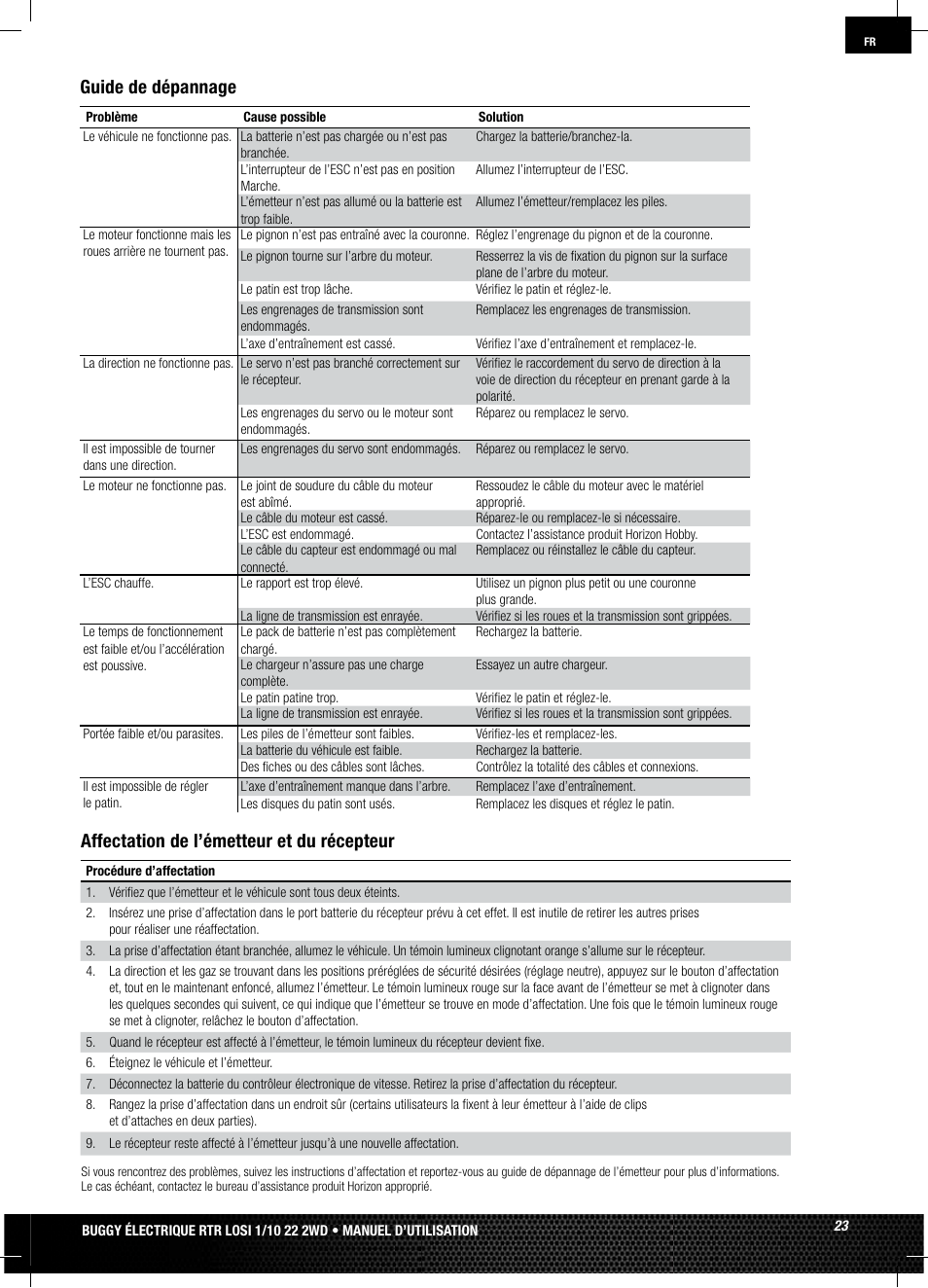 Guide de dépannage, Affectation de l’émetteur et du récepteur | Losi LOSB0122 User Manual | Page 23 / 44
