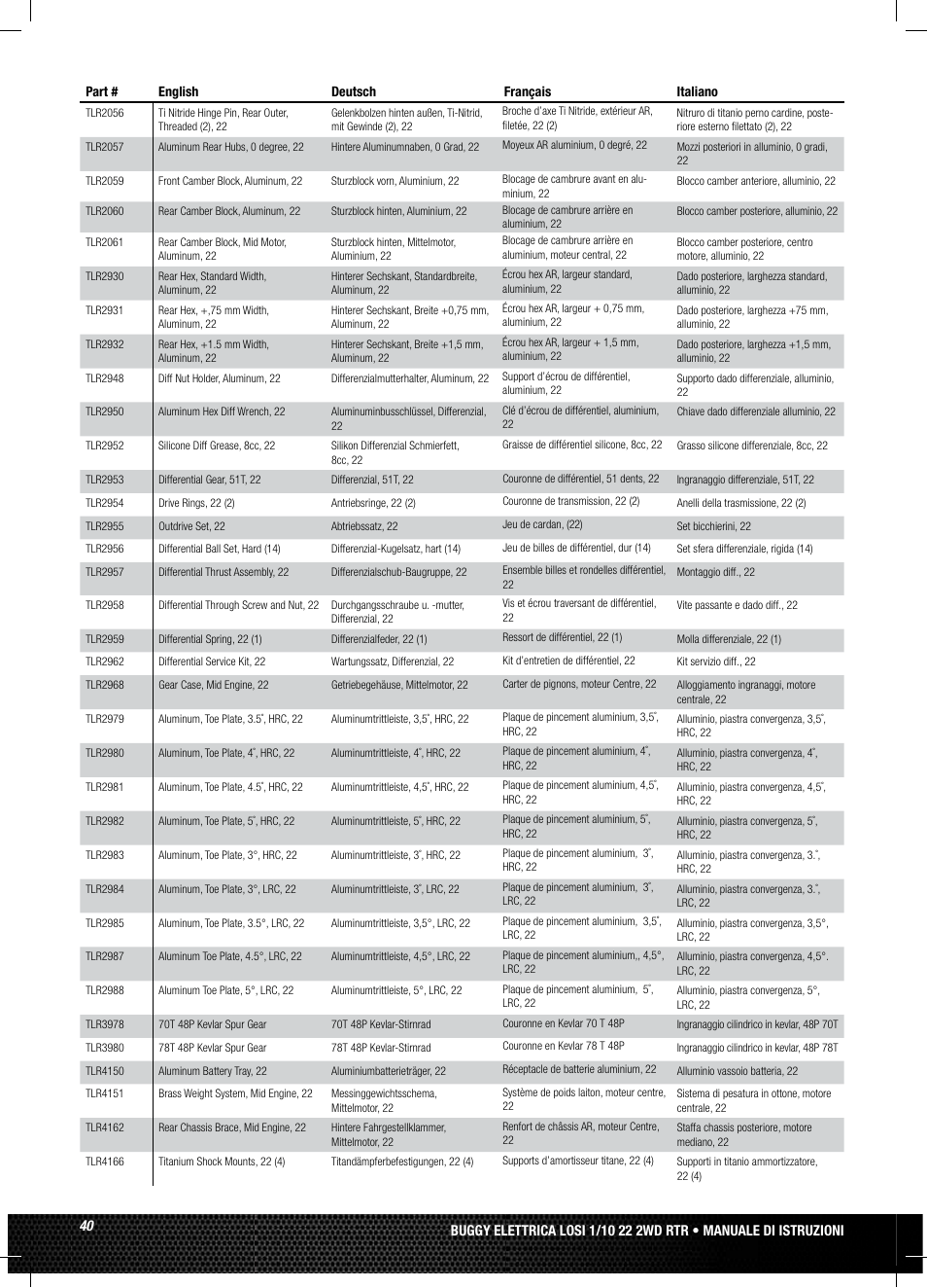Losi LOSB0122 User Manual | Page 40 / 44