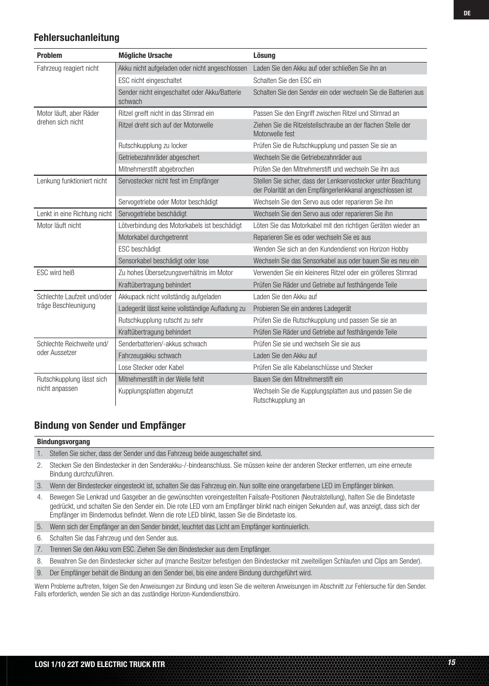 Fehlersuchanleitung, Bindung von sender und empfänger | Losi LOSB0123 User Manual | Page 15 / 44