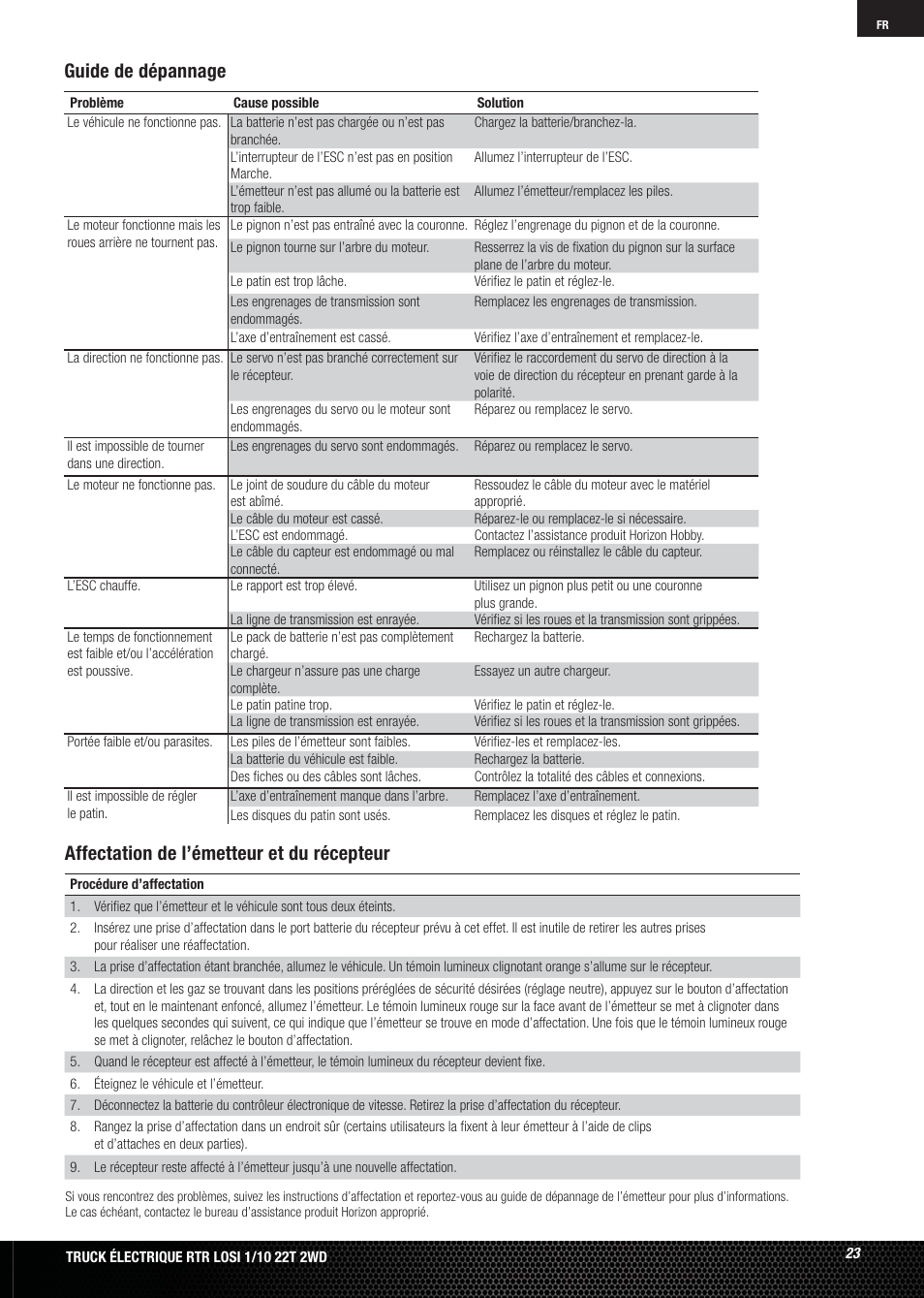 Guide de dépannage, Affectation de l’émetteur et du récepteur | Losi LOSB0123 User Manual | Page 23 / 44