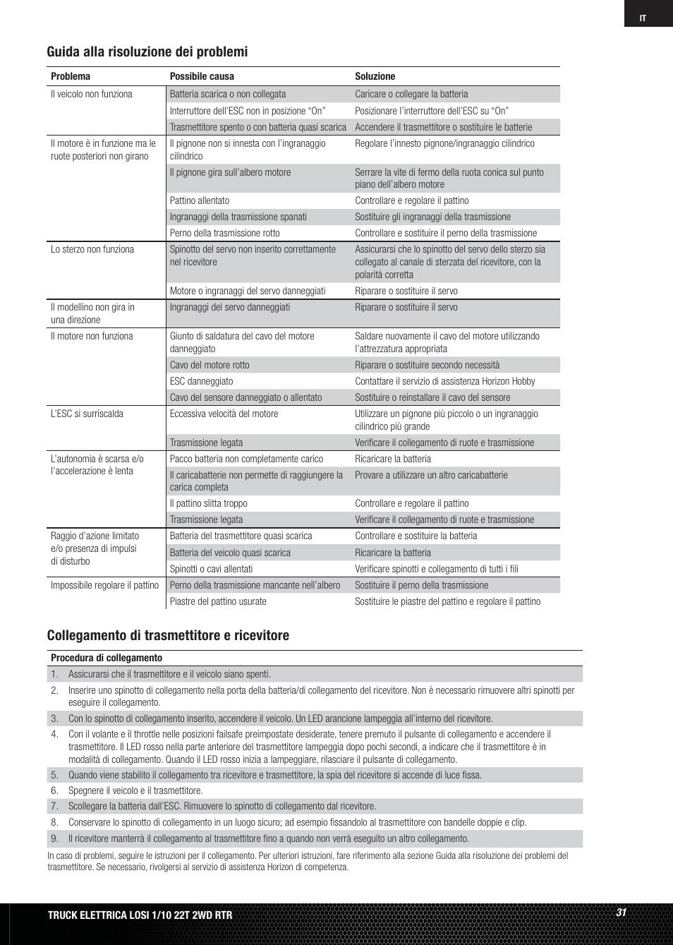 Guida alla risoluzione dei problemi, Collegamento di trasmettitore e ricevitore | Losi LOSB0123 User Manual | Page 31 / 44