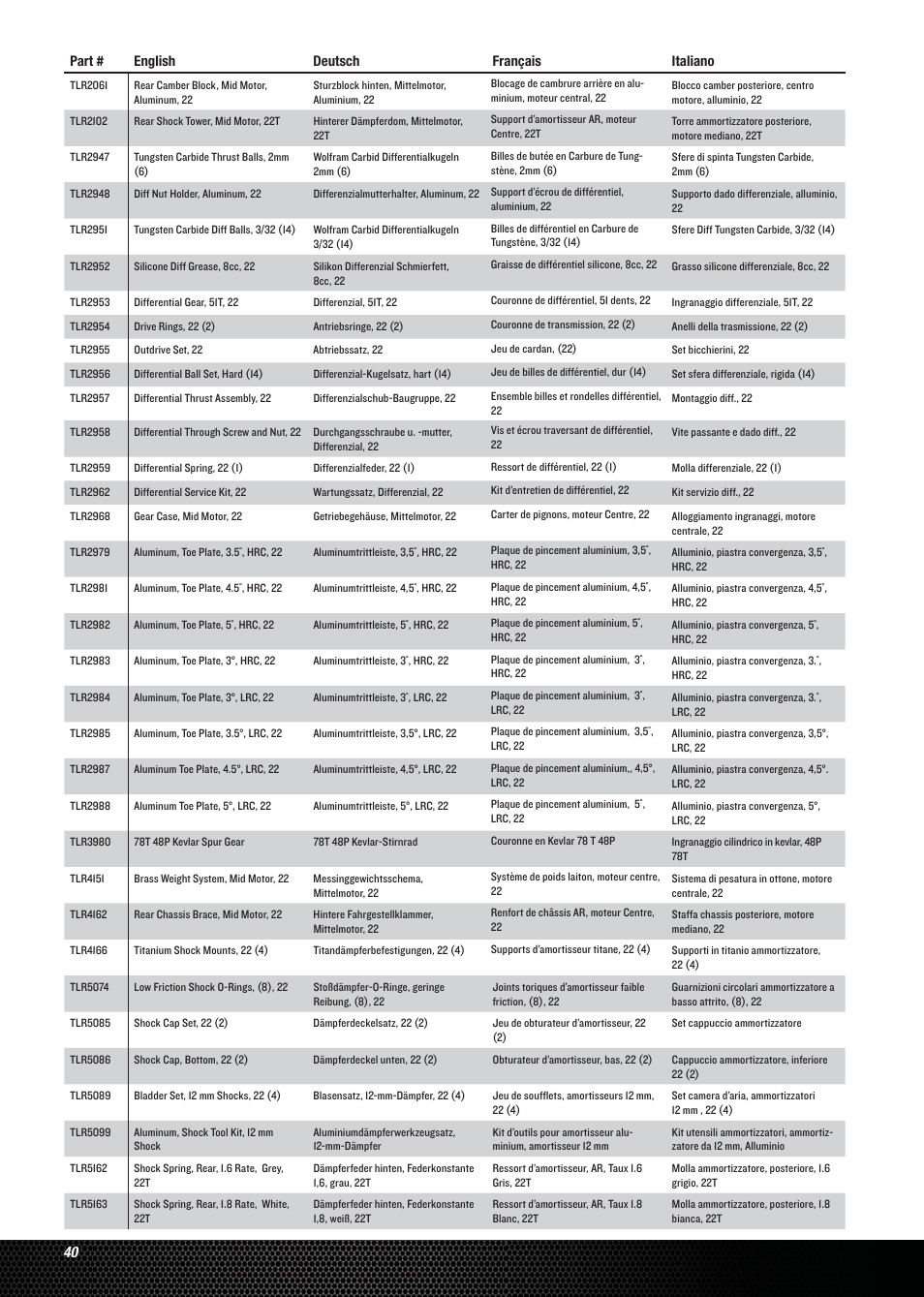 Losi LOSB0123 User Manual | Page 40 / 44
