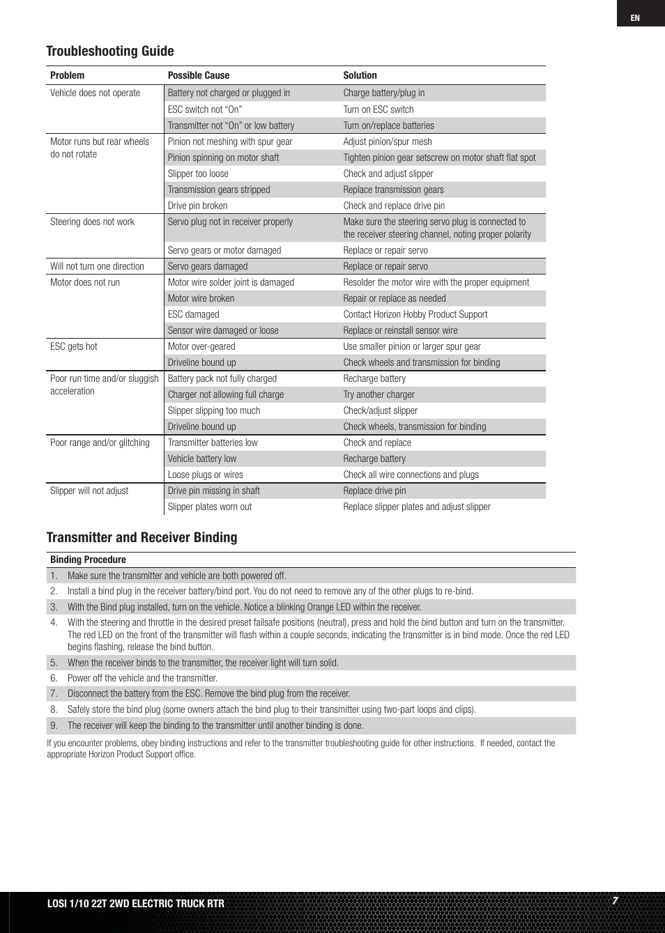 Troubleshooting guide, Transmitter and receiver binding | Losi LOSB0123 User Manual | Page 7 / 44