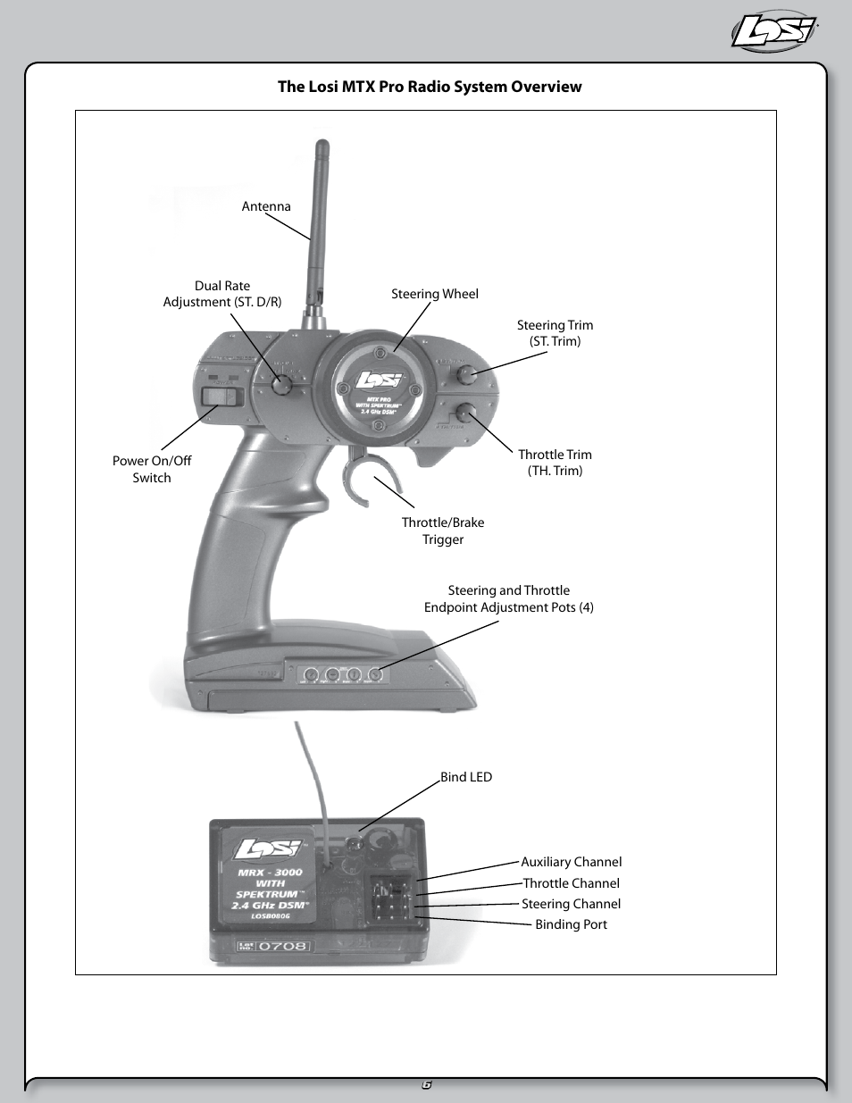Losi LOSB0125 User Manual | Page 6 / 24