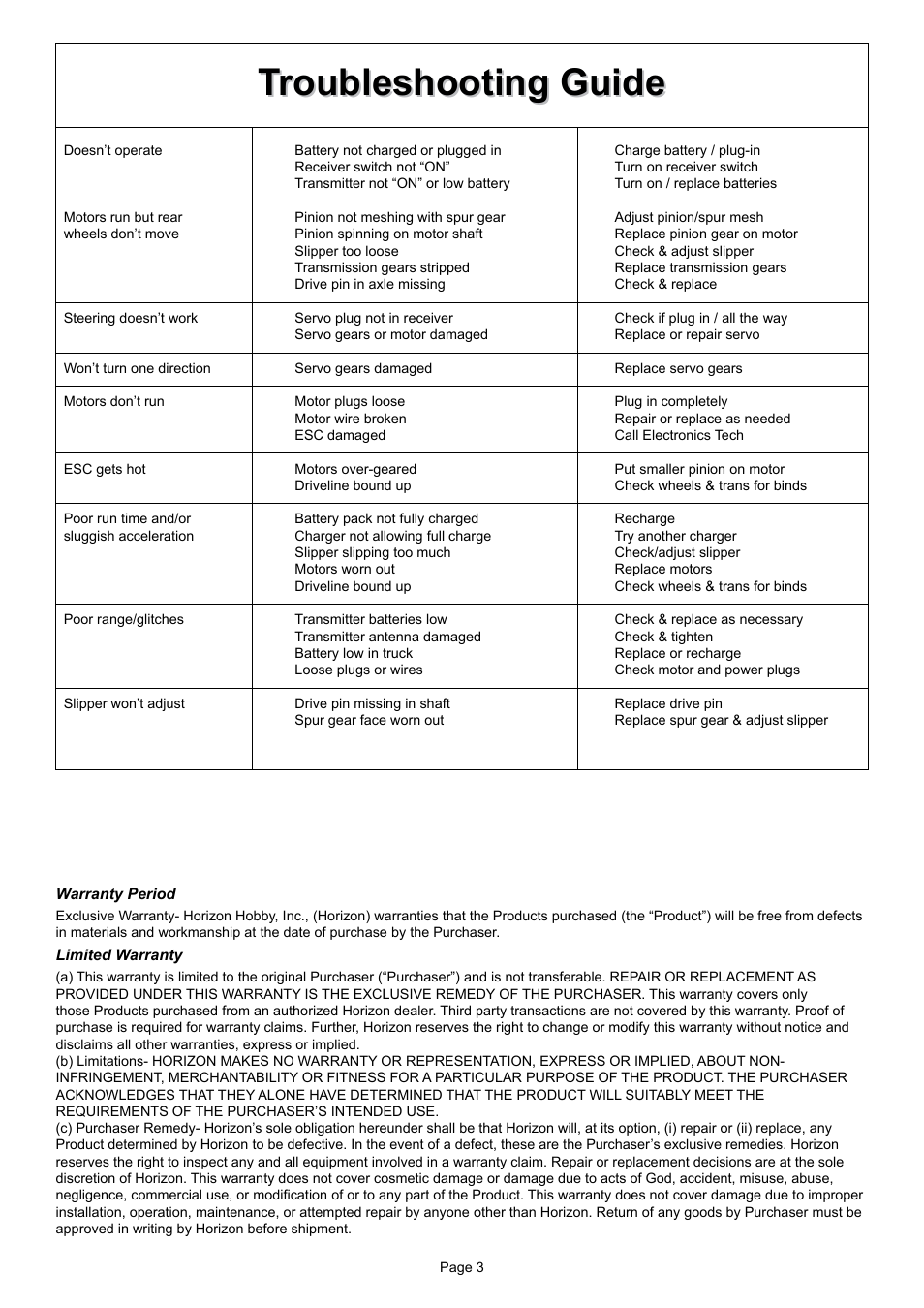 Troubleshooting guide | Losi LOSB0218 Getting Started User Manual | Page 3 / 4